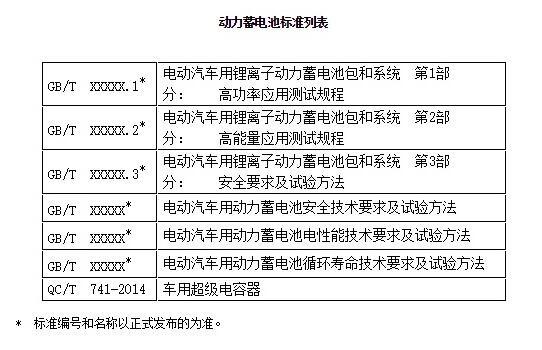 蔚來汽車，動力電池，三元鋰電池，董明珠，新能源汽車補貼，騙補