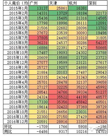 2016年12月新能源乘用車銷量達3.8萬 全年增長84%