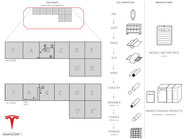 特斯拉2017年第二季度開始生產Model 3電動車電池組
