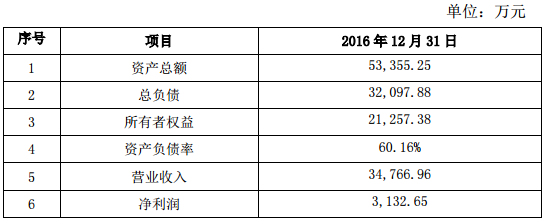 南都電源拓展新能源汽車業(yè)務 擬2.8億元增資參股智行鴻遠 南都電源拓展新能源汽車業(yè)務 擬2.8億元增資參股智行鴻遠