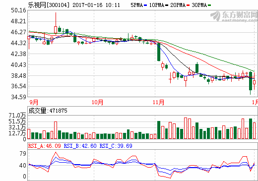 孫宏斌150億小錢能否救活樂視？股價或遭遇生死劫
