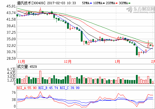 道氏技術 道氏技術