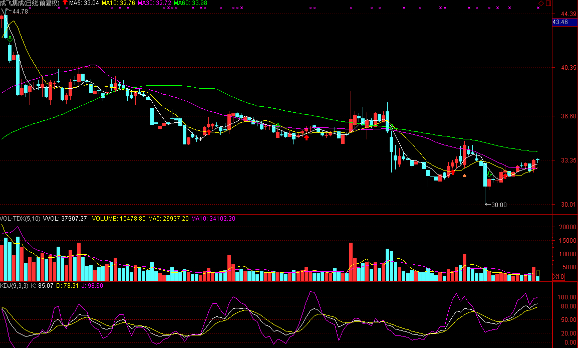 成飛集成 成飛集成