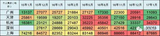 乘聯會：2017年1月新能源乘用車銷0.54萬 普混0.98萬