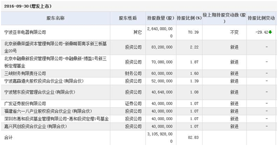 新三板掀起轉板潮 大名鼎鼎的南孚電池卻不為所動？