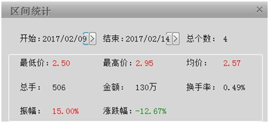新三板掀起轉板潮 大名鼎鼎的南孚電池卻不為所動？