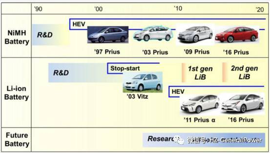豐田正式開發純電動汽車 會如何應對鋰電池內短路？