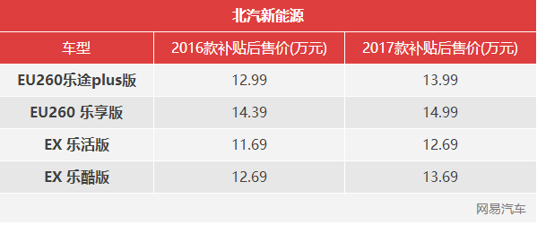 新能源車推廣怪圈 仍是政策保護下的易碎品