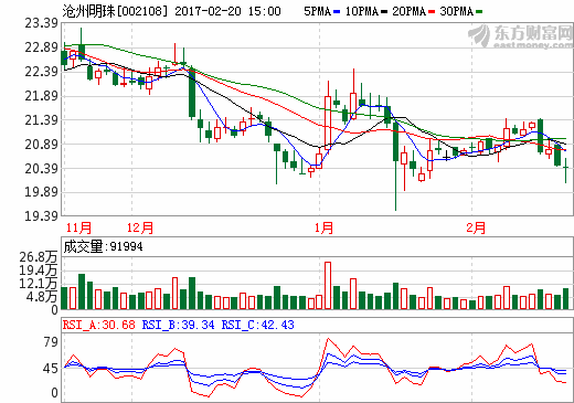 滄州明珠：年產6000萬㎡濕法隔膜項目預計二季度投產