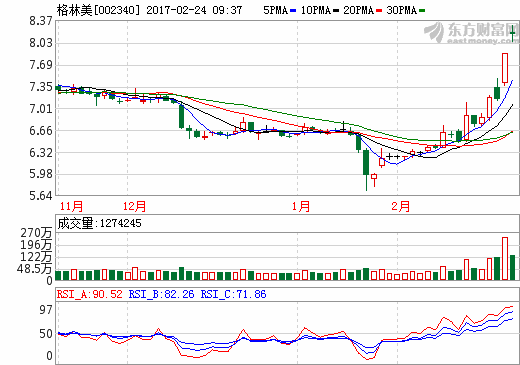 有色金屬板塊站上風口 三類概念股高歌猛進顯“升”機