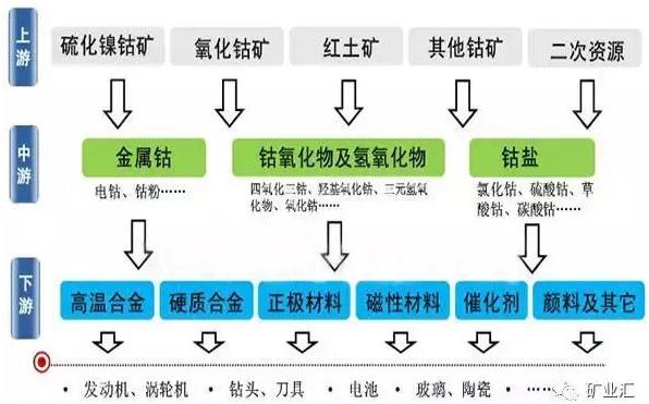 國家戰略資源“鈷”價格暴漲至40萬元/噸 鈷礦究竟握在誰手里？