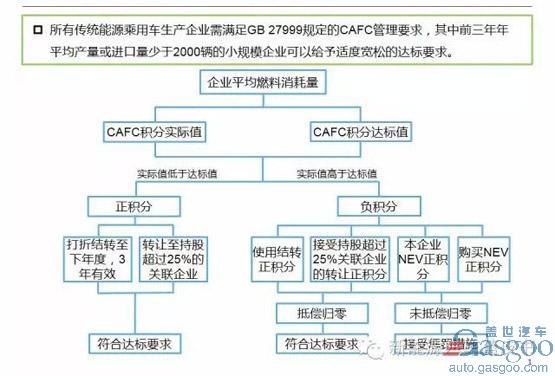 補貼退出后新能源車怎么辦？工信部兩會上聚焦新能源車發展