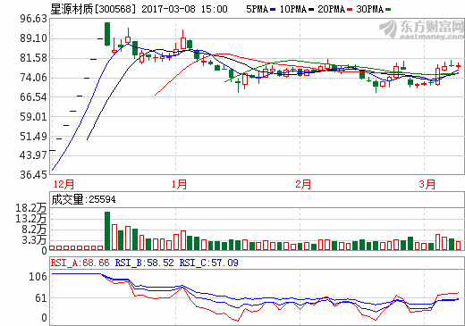 星源材質：2016年干法年產能1.3億平 濕法年產能0.26億平