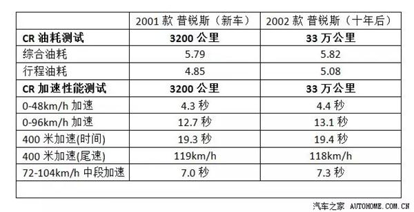 新能源汽車動(dòng)力電池各有門道 特斯拉僅靠“5號(hào)電池”