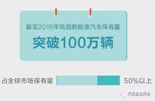 受政策與技術(shù)及競(jìng)爭(zhēng)三重?cái)D壓 2017年新能源汽車如何調(diào)整步伐？ 