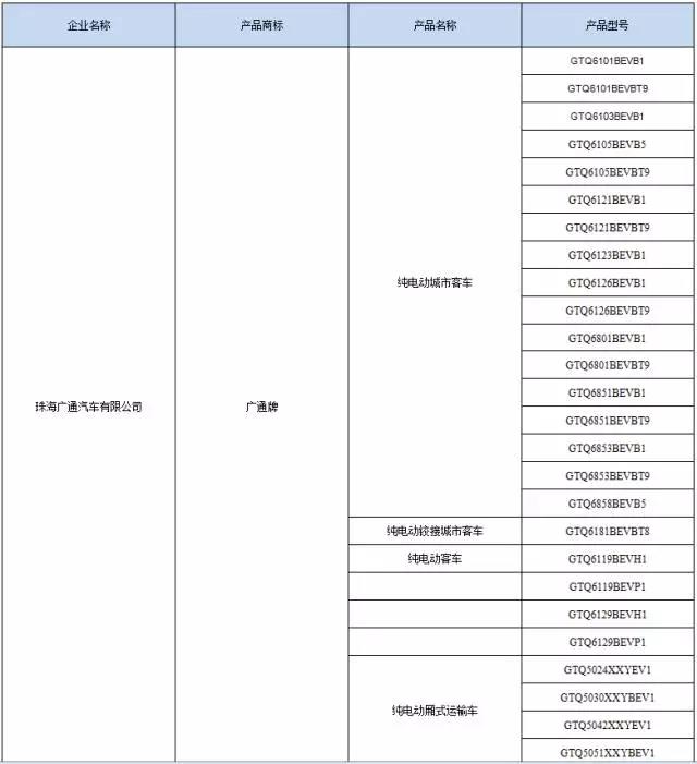打造可持續發展的綠色公交之路 銀隆入選第294批產品公告！