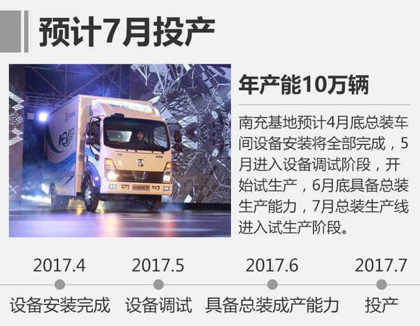 吉利四川新能源基地7月投產 年產10萬輛