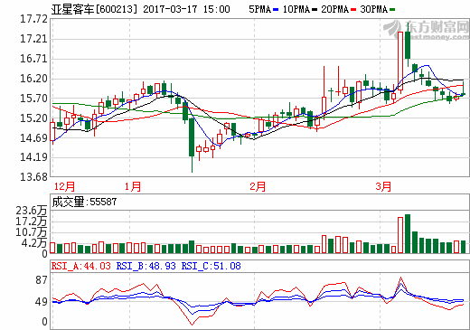 亞星客車：收到國(guó)家新能源汽車推廣補(bǔ)貼1.29億元