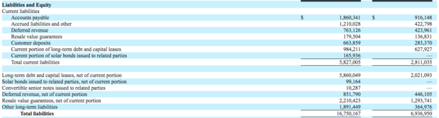 特斯拉年報發布 公司業務趨向復雜化