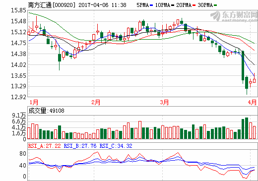 南方匯通鋰電池隔膜項(xiàng)目入圍黔“十三五”新興產(chǎn)業(yè)規(guī)劃