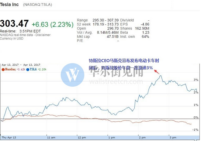 特斯拉電動汽車戰(zhàn)線擴大！馬斯克宣布今秋發(fā)布卡車