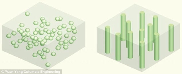 垂直對齊結(jié)構(gòu)