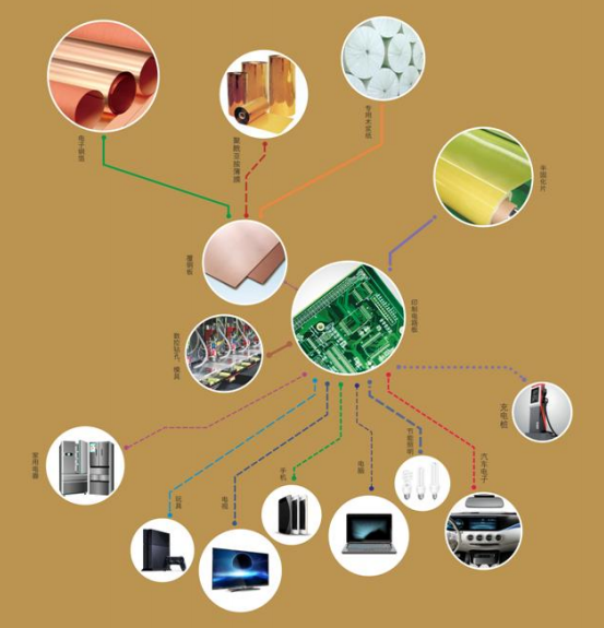 超華科技去年營收10.35億 新增年產(chǎn)3000噸鋰電銅箔生產(chǎn)設(shè)備