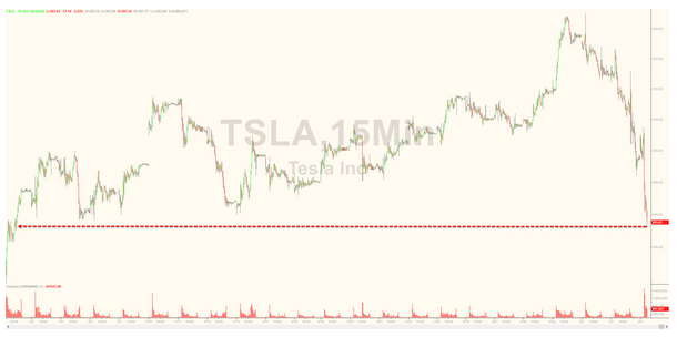 馬斯克放言特斯拉會(huì)超蘋果 市場(chǎng)不買賬股價(jià)跌5%