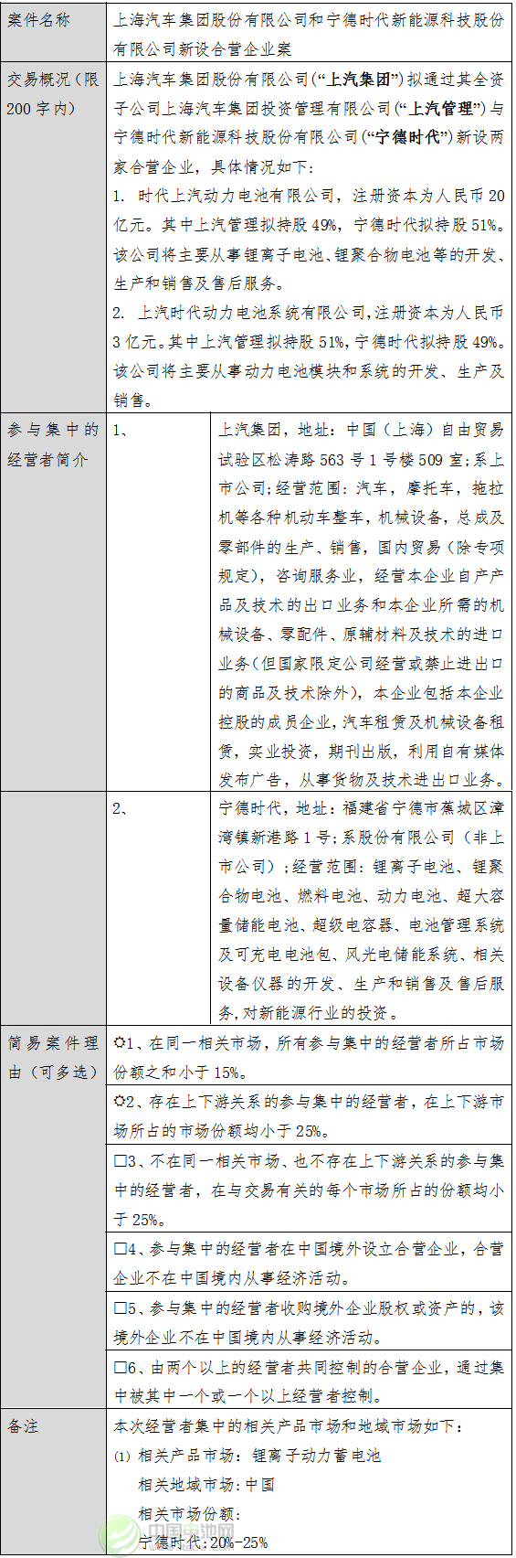 經營者集中簡易案件公示表