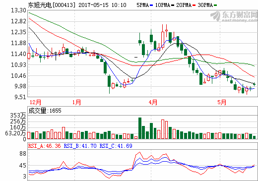 東旭光電：石墨烯應(yīng)用落地山西 掘金中國 “煤改電”市場