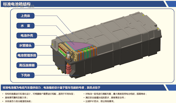 清華大學歐陽明高：解決動力電池熱失控需要三板斧