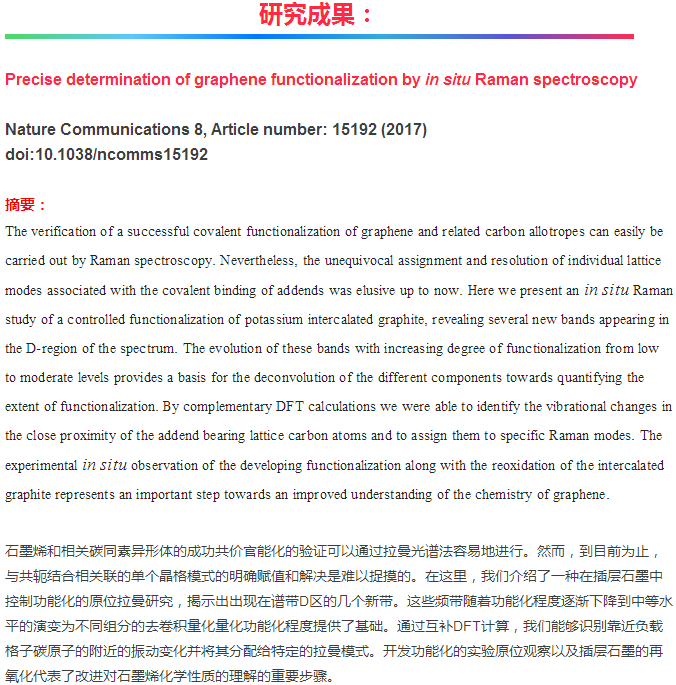 石墨烯也能 “私人定制”？原位拉曼光譜似剪刀！