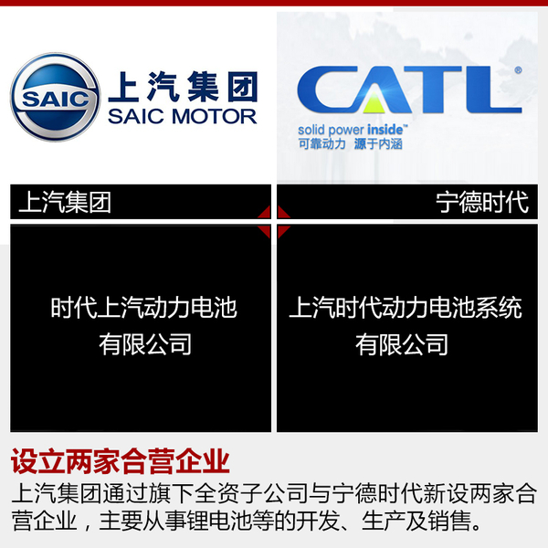 上汽集團(tuán)巨資投產(chǎn)CATL鋰電池  新能源車(chē)目標(biāo)60萬(wàn)