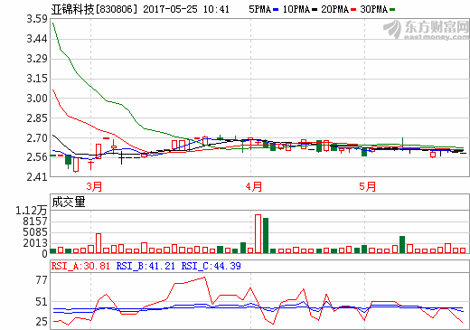 被南孚電池借殼的ST亞錦成功“脫帽” 股權轉讓實控人變更