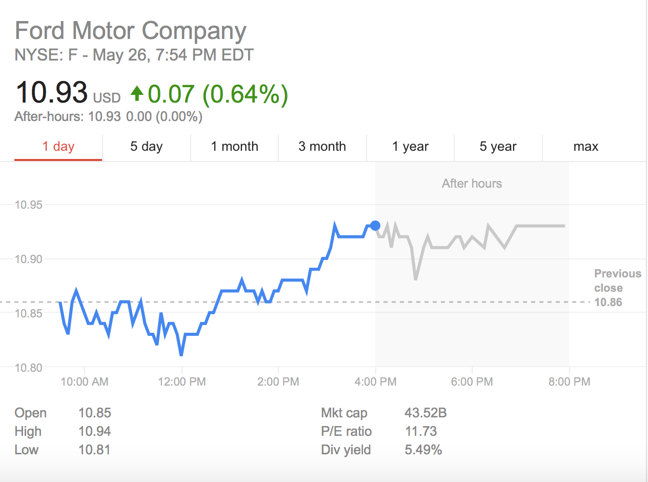 華爾街預(yù)測(cè)福特新CEO的第一把火：押注無(wú)人駕駛 叫板特斯拉