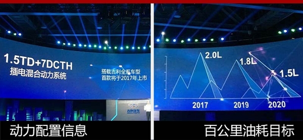 吉利斥巨資建新廠 新能源SUV明年5月投產(chǎn)