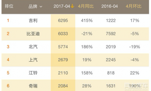 新能源汽車進入“后補貼時代” 互聯(lián)網(wǎng)造車會一直熱下去嗎？
