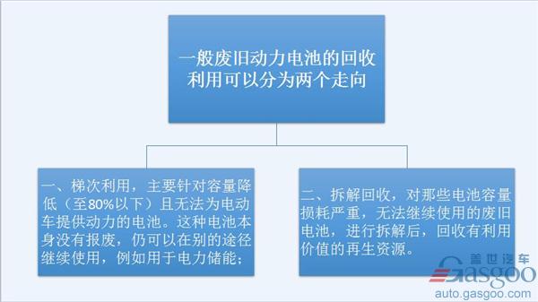 新能源汽車發展一路狂奔 動力電池回收拖后腿？