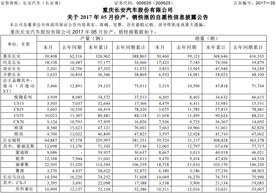 長(zhǎng)安汽車