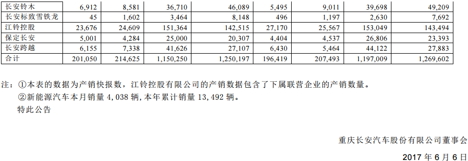 長(zhǎng)安汽車