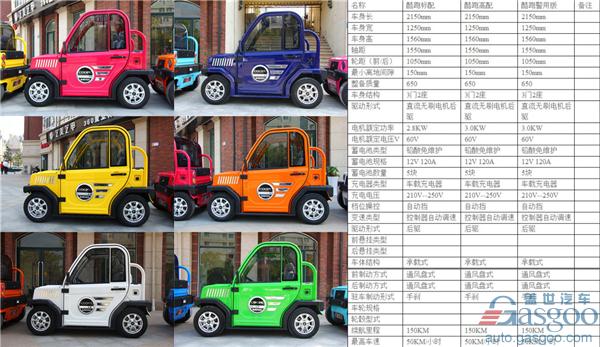 深入市場(chǎng)實(shí)地調(diào)查 低速電動(dòng)車(chē)究竟是消費(fèi)剛需還是交通“毒瘤”