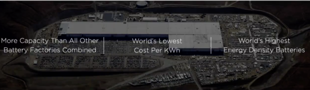 特斯拉再獲1100萬美元退稅優惠 超級工廠通過審計