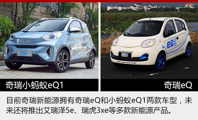 奇瑞新能源5月銷量增5成 今年目標3萬輛