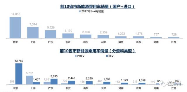 5月新能源車格局全解：銷售結構快速變化