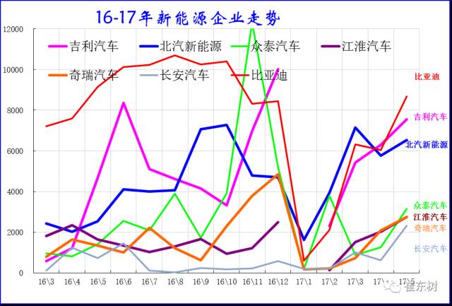 5月新能源車格局全解：銷售結構快速變化