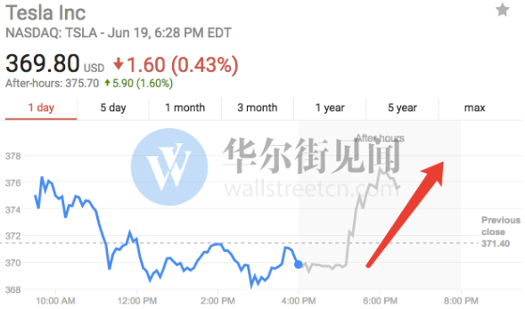 比武招親落幕 特斯拉首個中國工廠最終落戶上海臨港？
