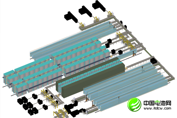 自動化產線效果圖