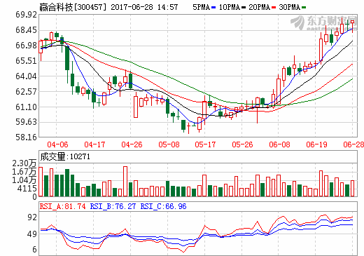 贏合科技：深度綁定優質客戶 受益國內鋰電擴產需求