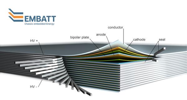 德國科學家研制超級電池組 續航能力有望提升至1000公里