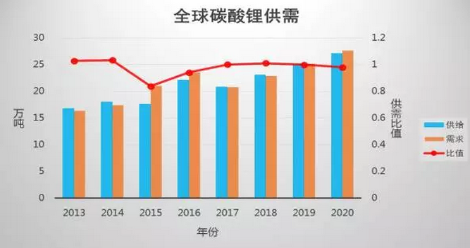 原材料價格居高不下 已成降低新能源汽車成本的一大障礙